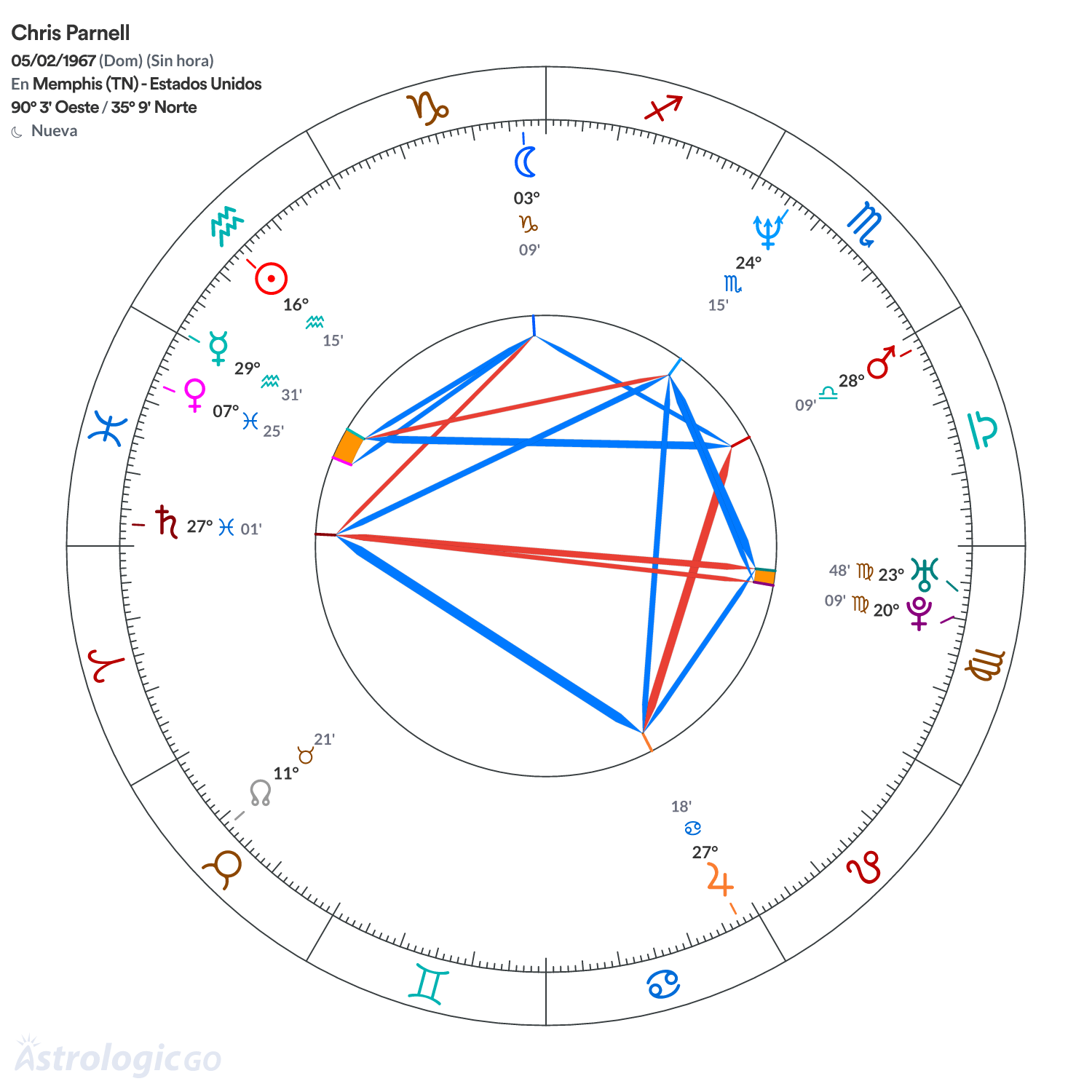 Mandala - Chris Parnell