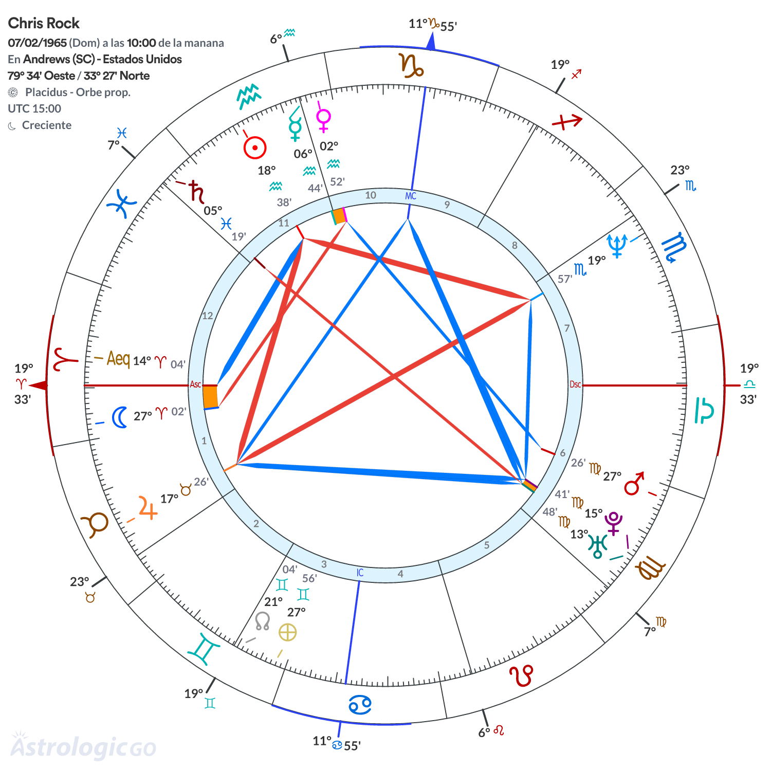 Mandala - Chris Rock