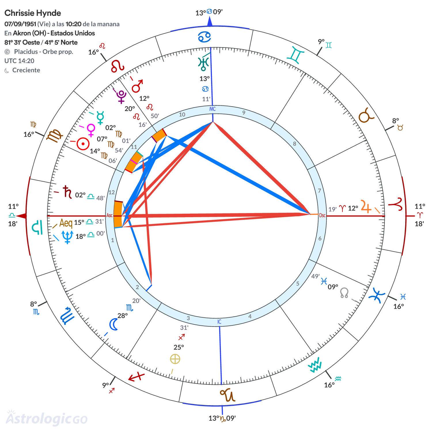 Mandala - Chrissie Hynde