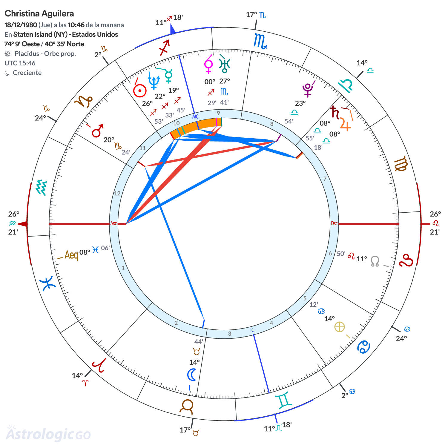 Mandala - Christina Aguilera