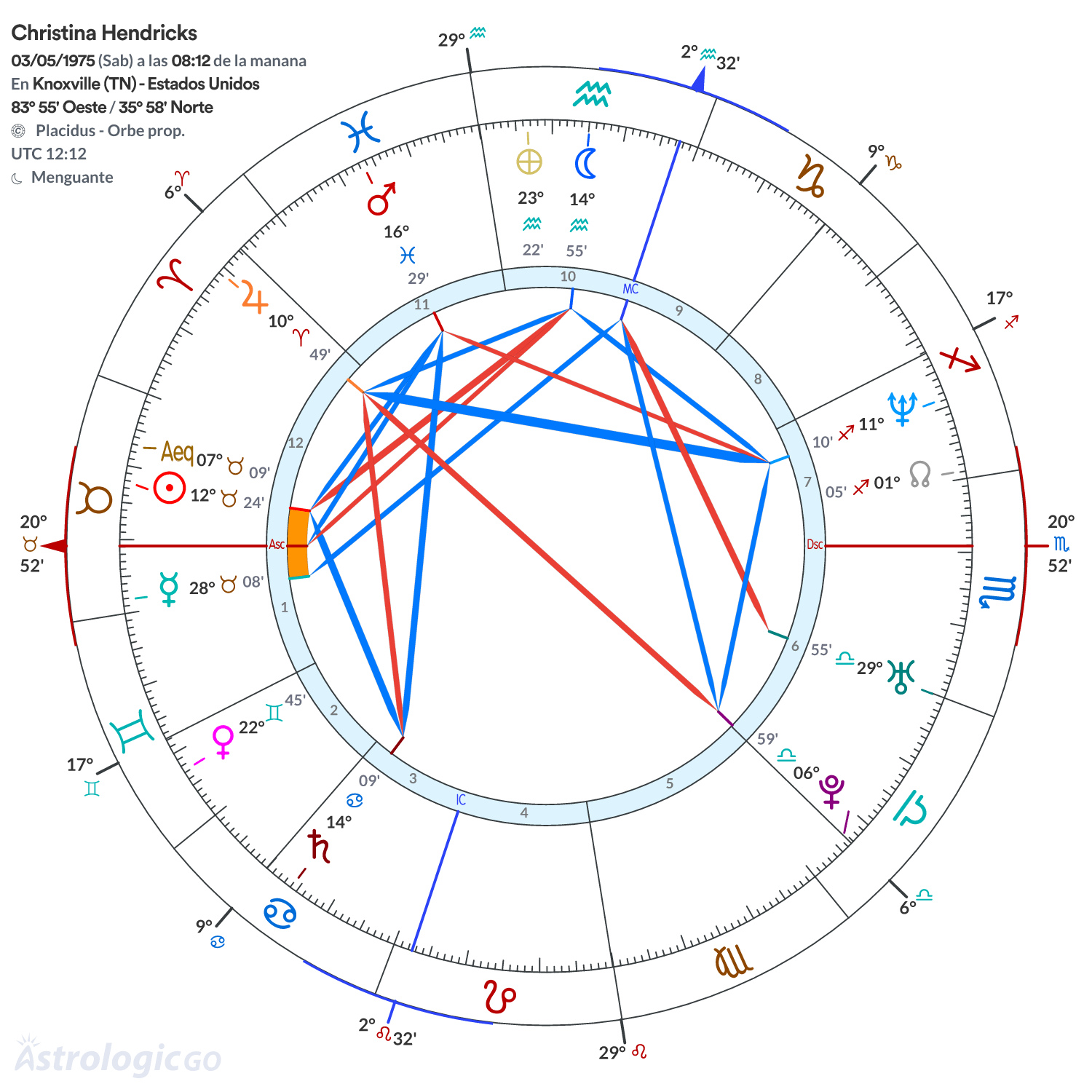 Mandala - Christina Hendricks