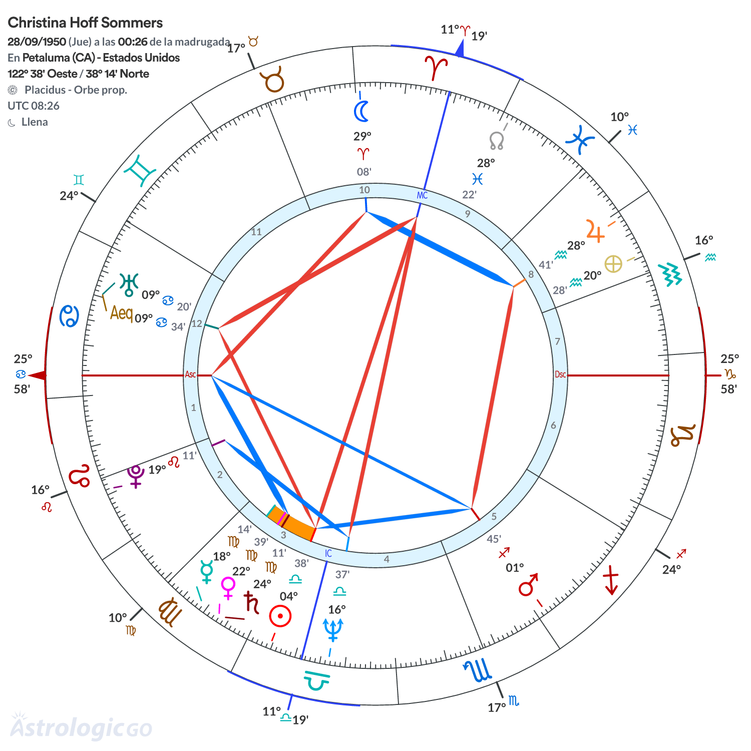Mandala - Christina Hoff Sommers