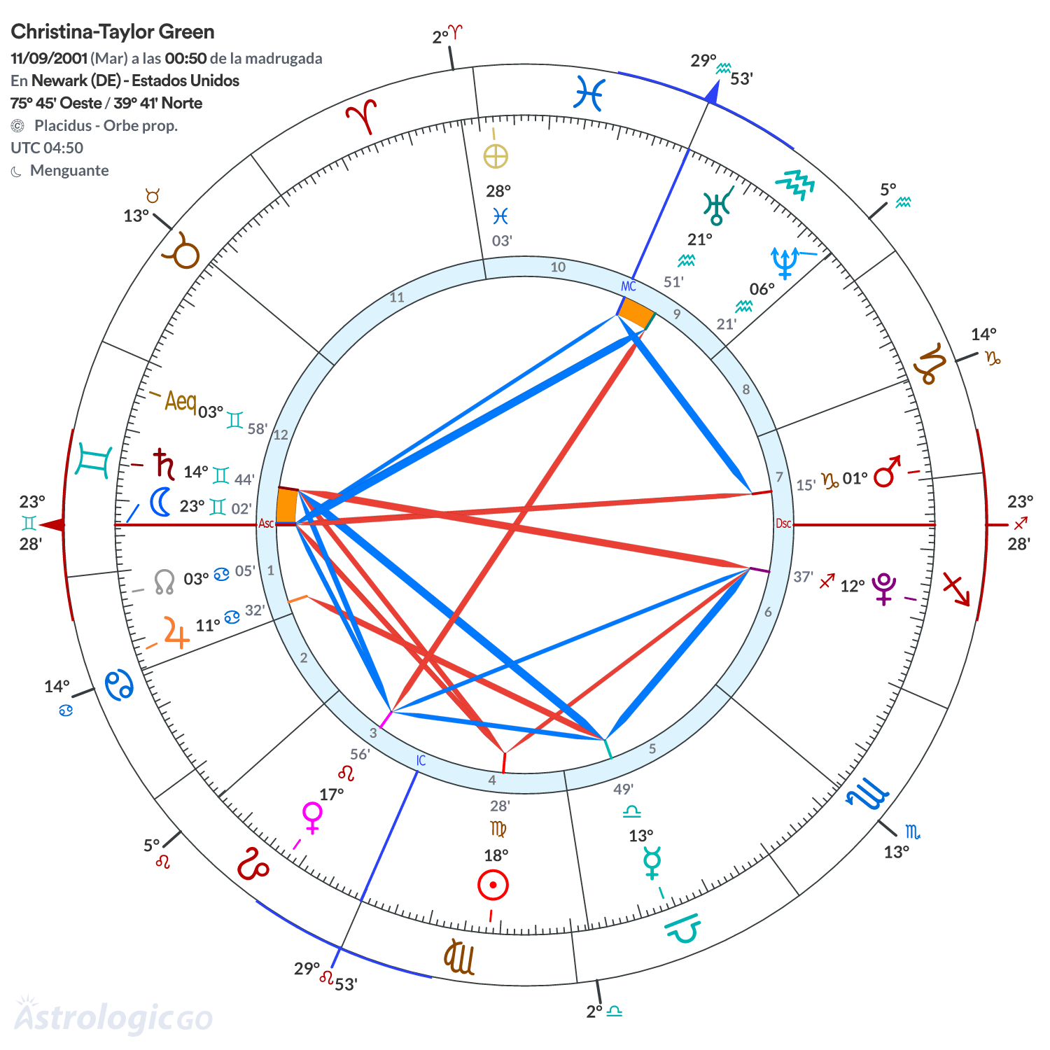 Mandala - Christina-Taylor Green