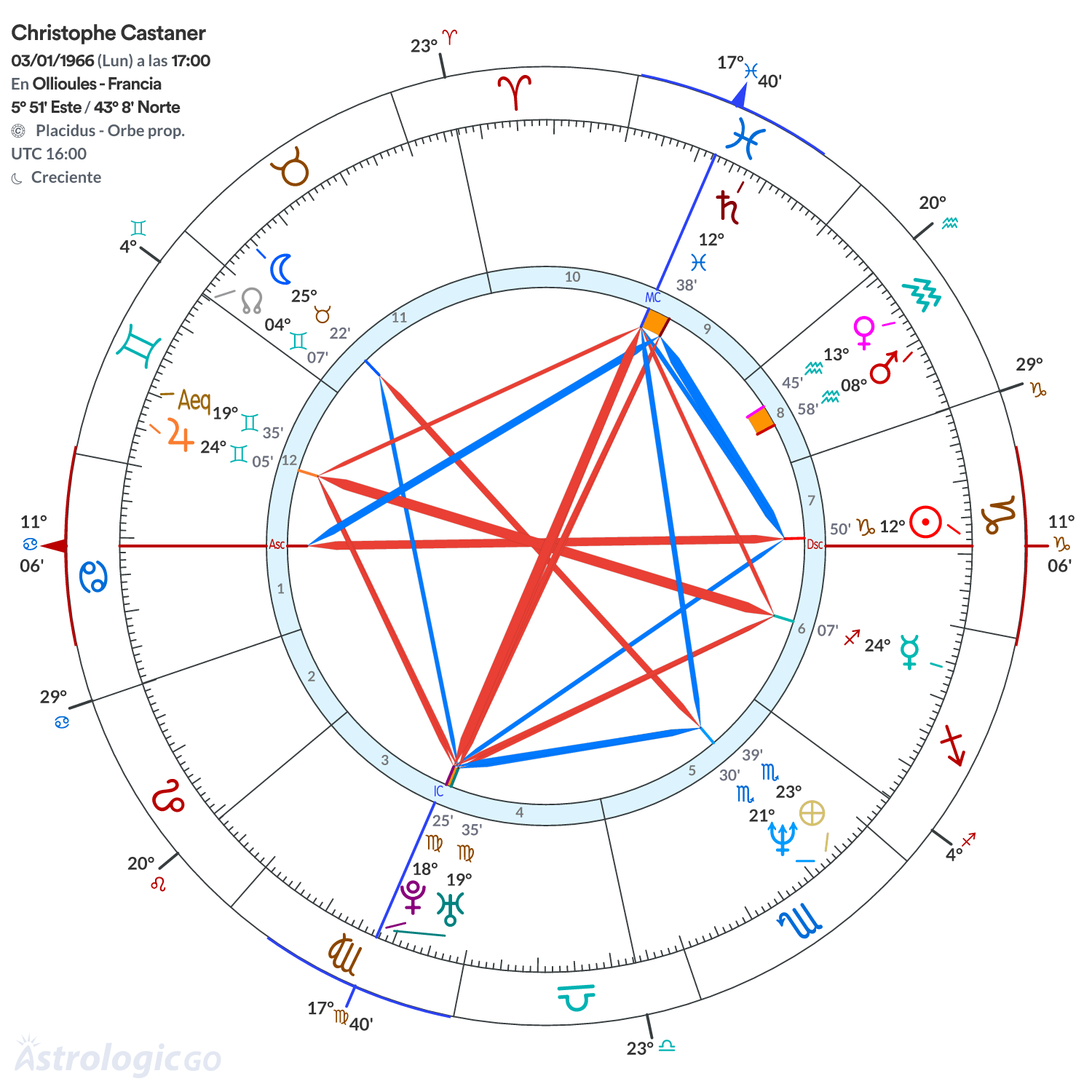 Mandala - Christophe Castaner