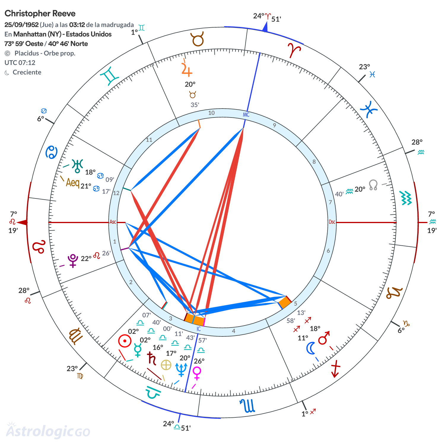 Mandala - Christopher Reeve
