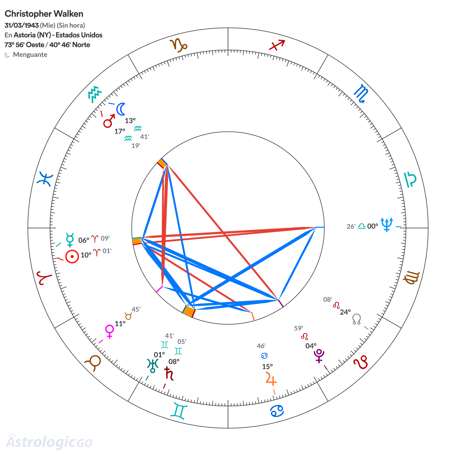 Mandala - Christopher Walken