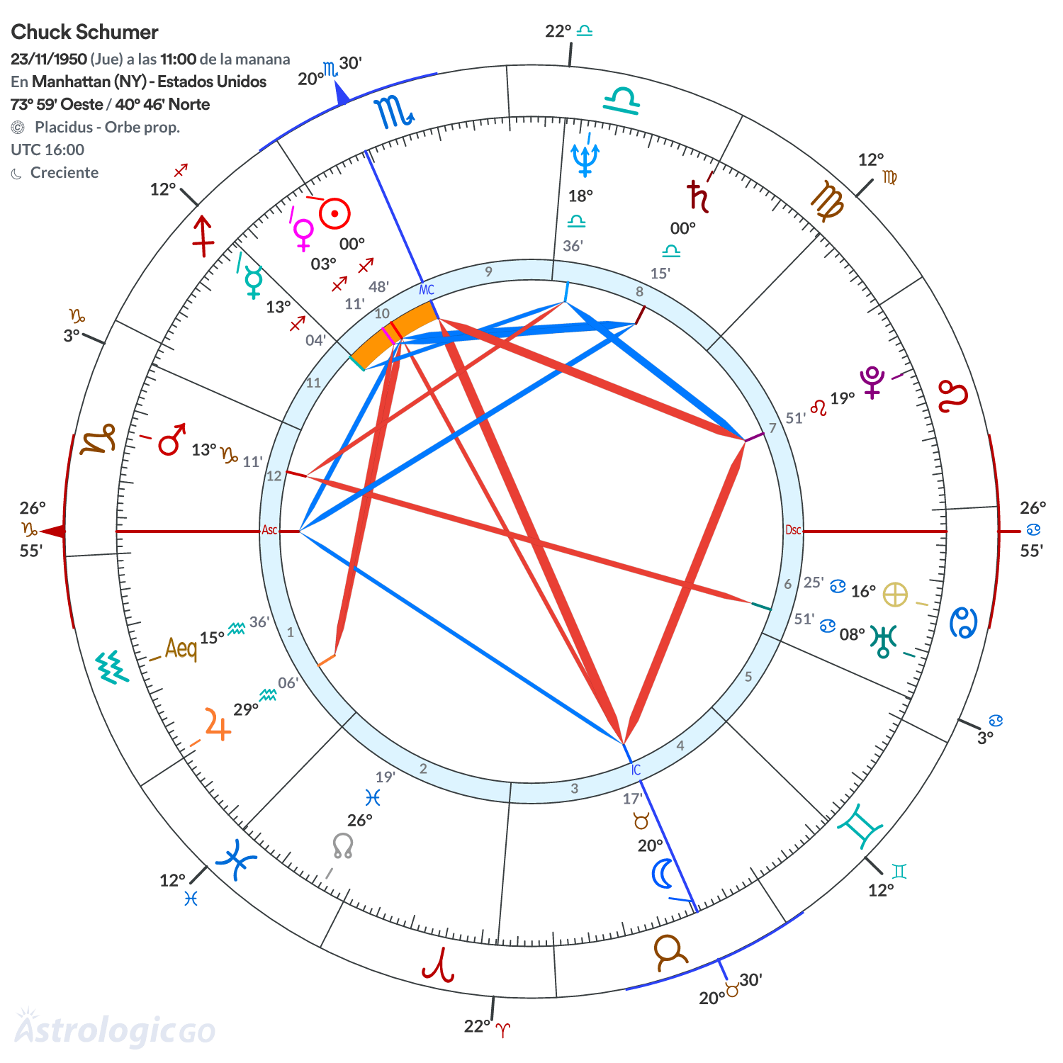 Mandala - Chuck Schumer