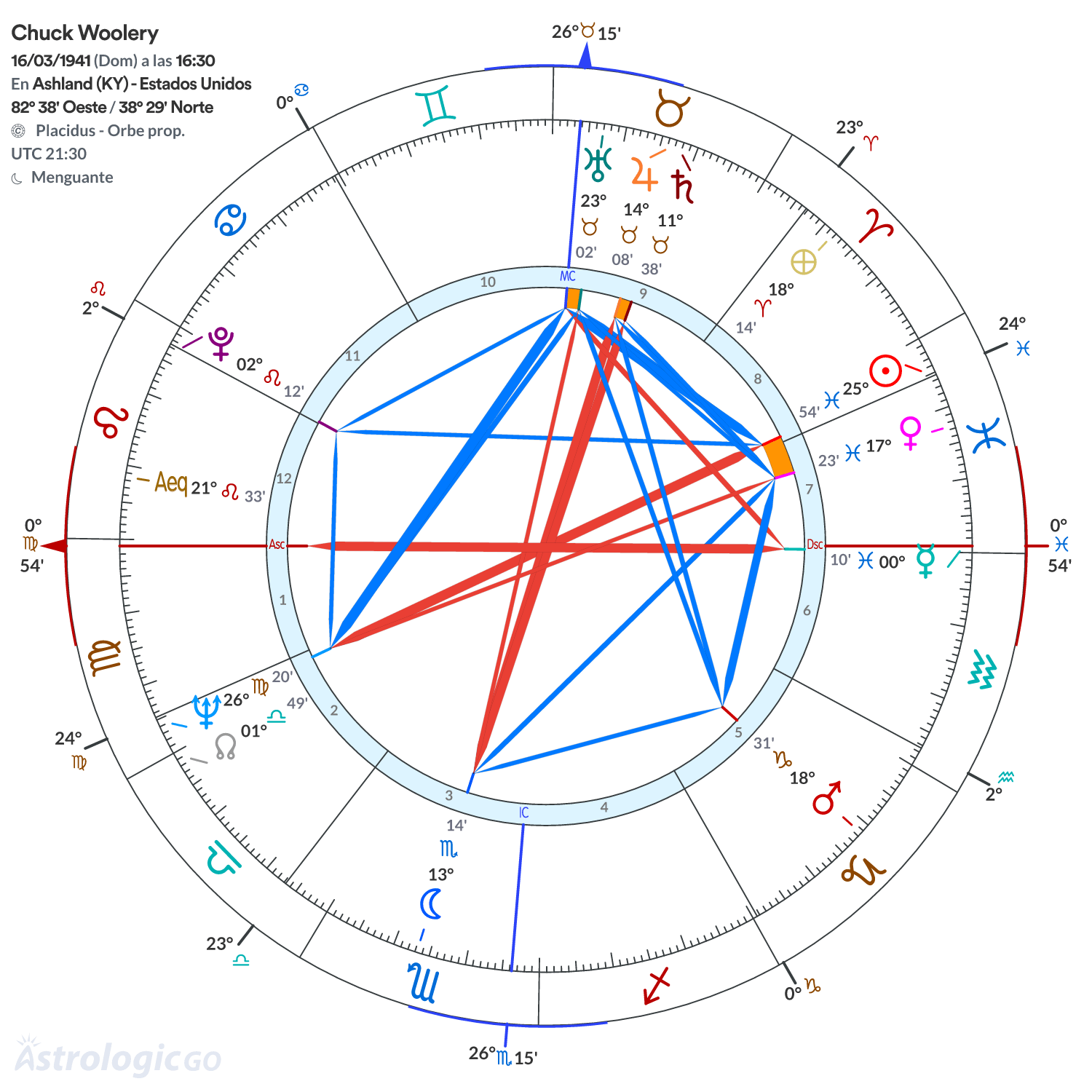 Mandala - Chuck Woolery