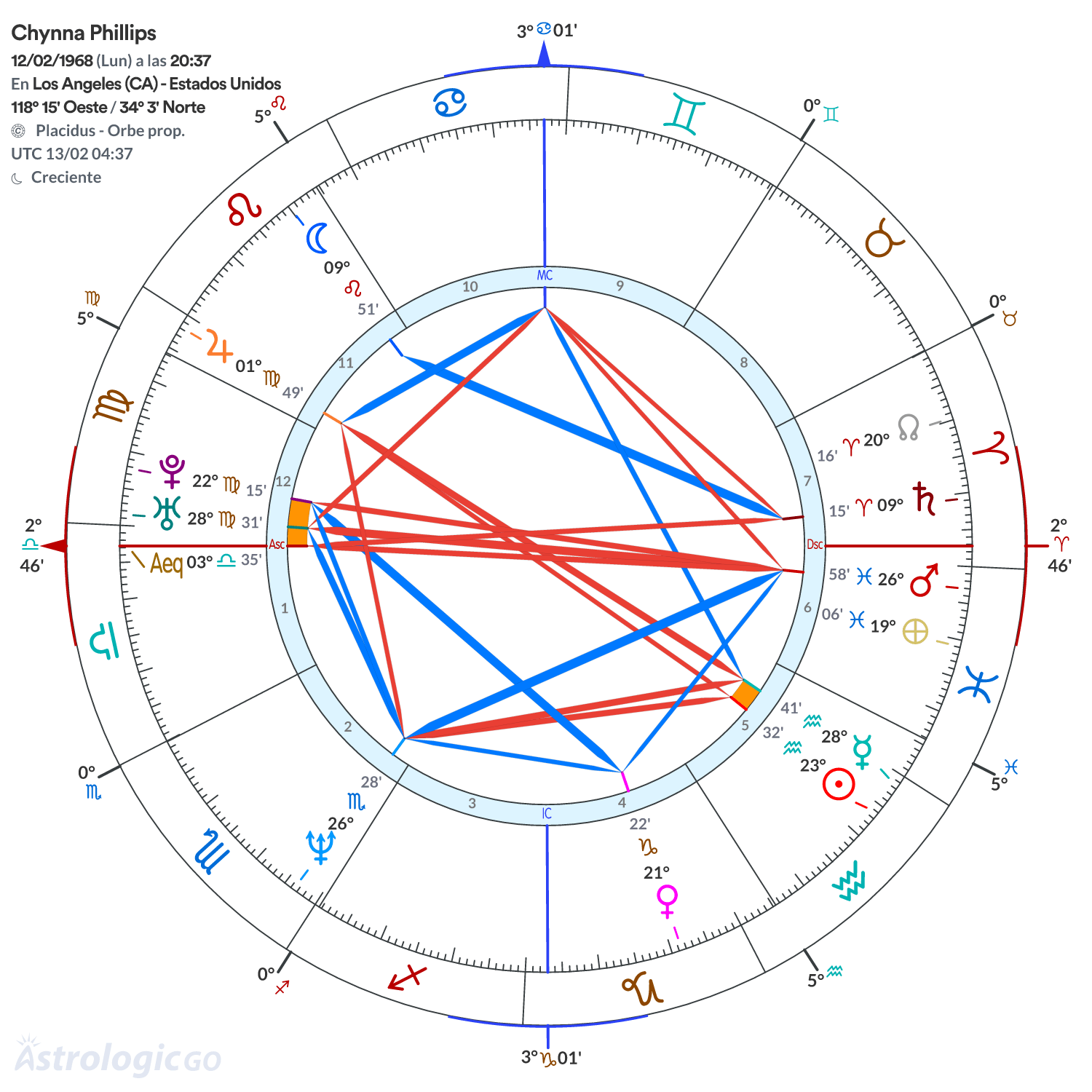 Mandala - Chynna Phillips