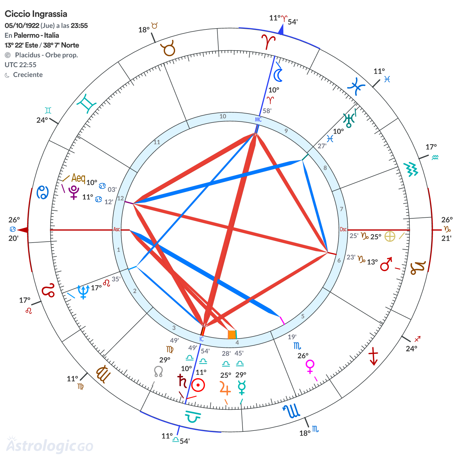 Mandala - Ciccio Ingrassia