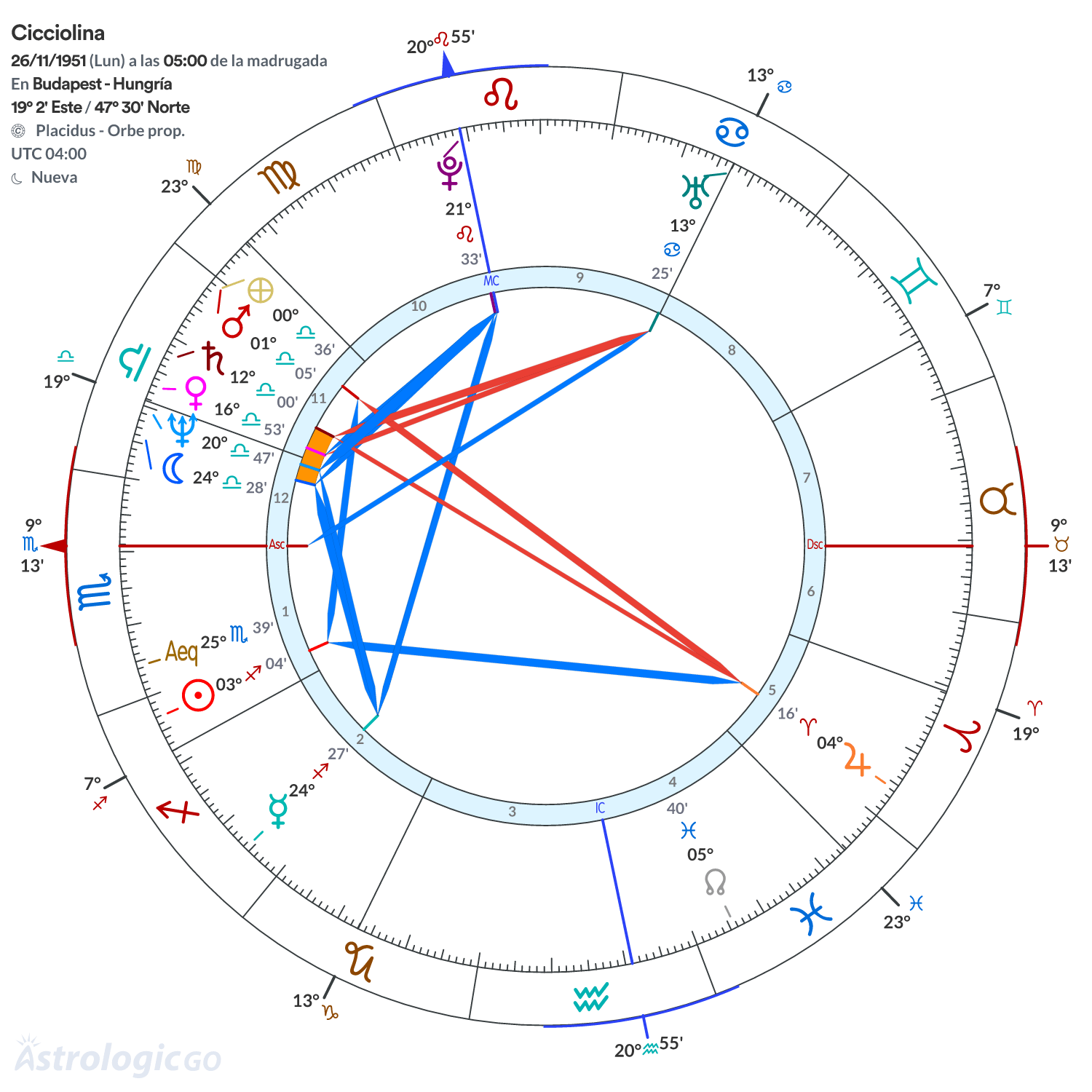 Mandala - Cicciolina