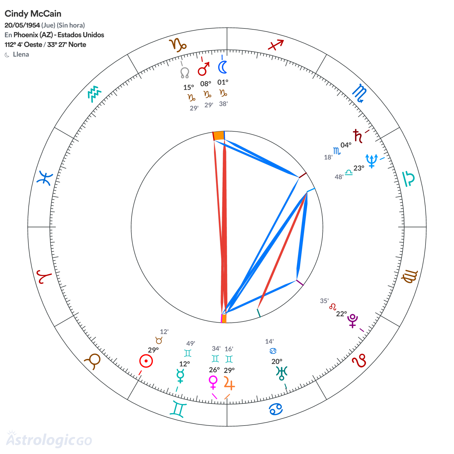 Mandala - Cindy McCain