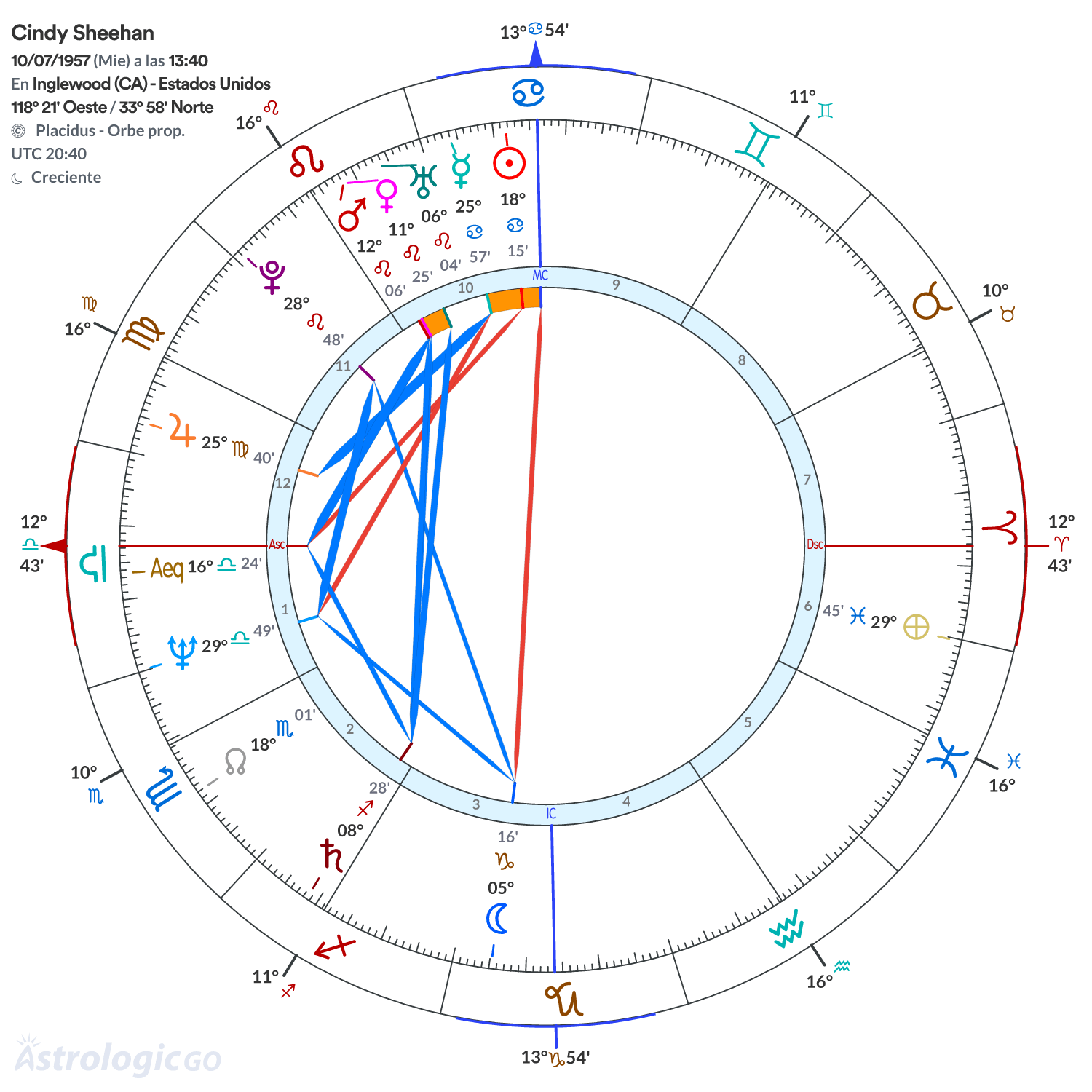 Mandala - Cindy Sheehan