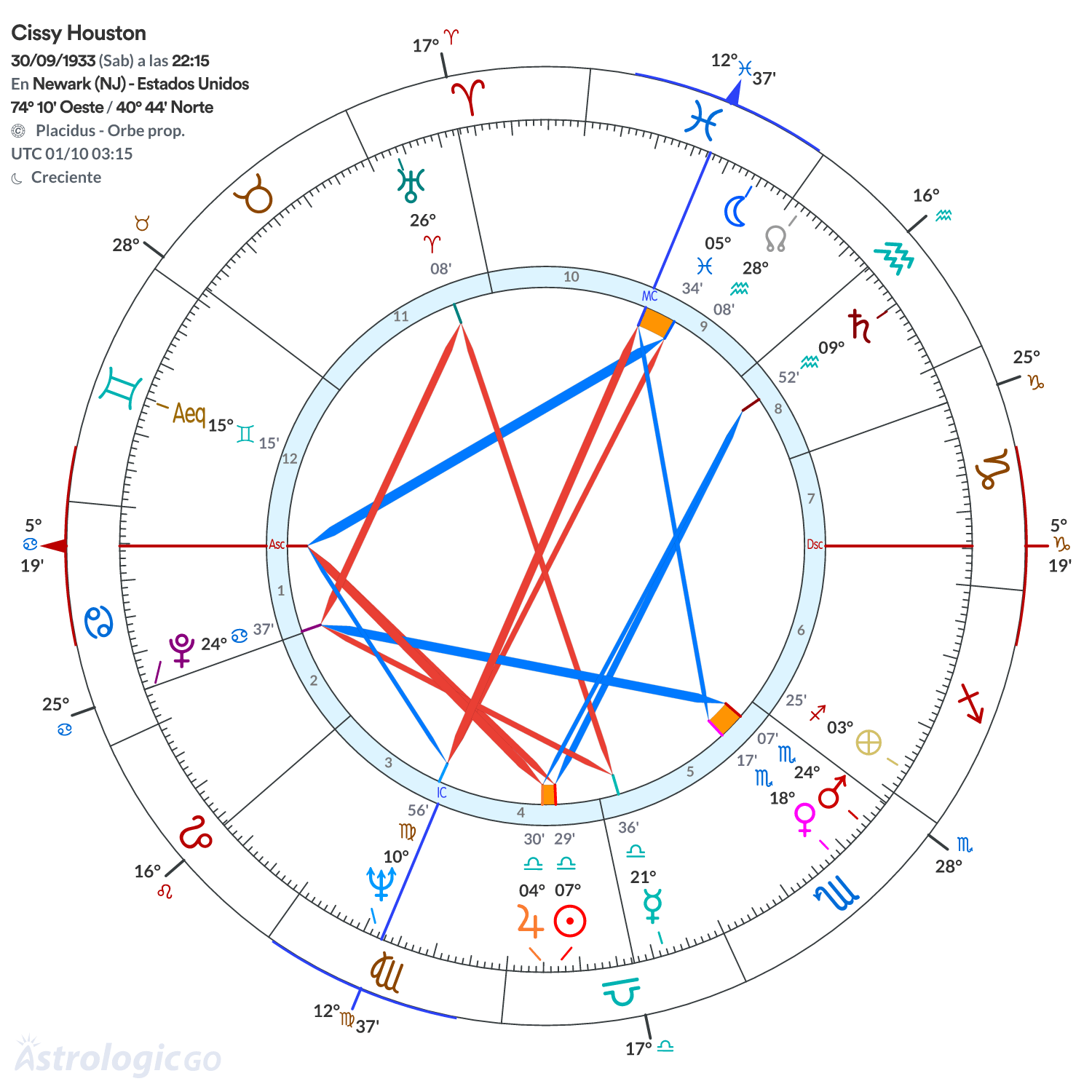 Mandala - Cissy Houston