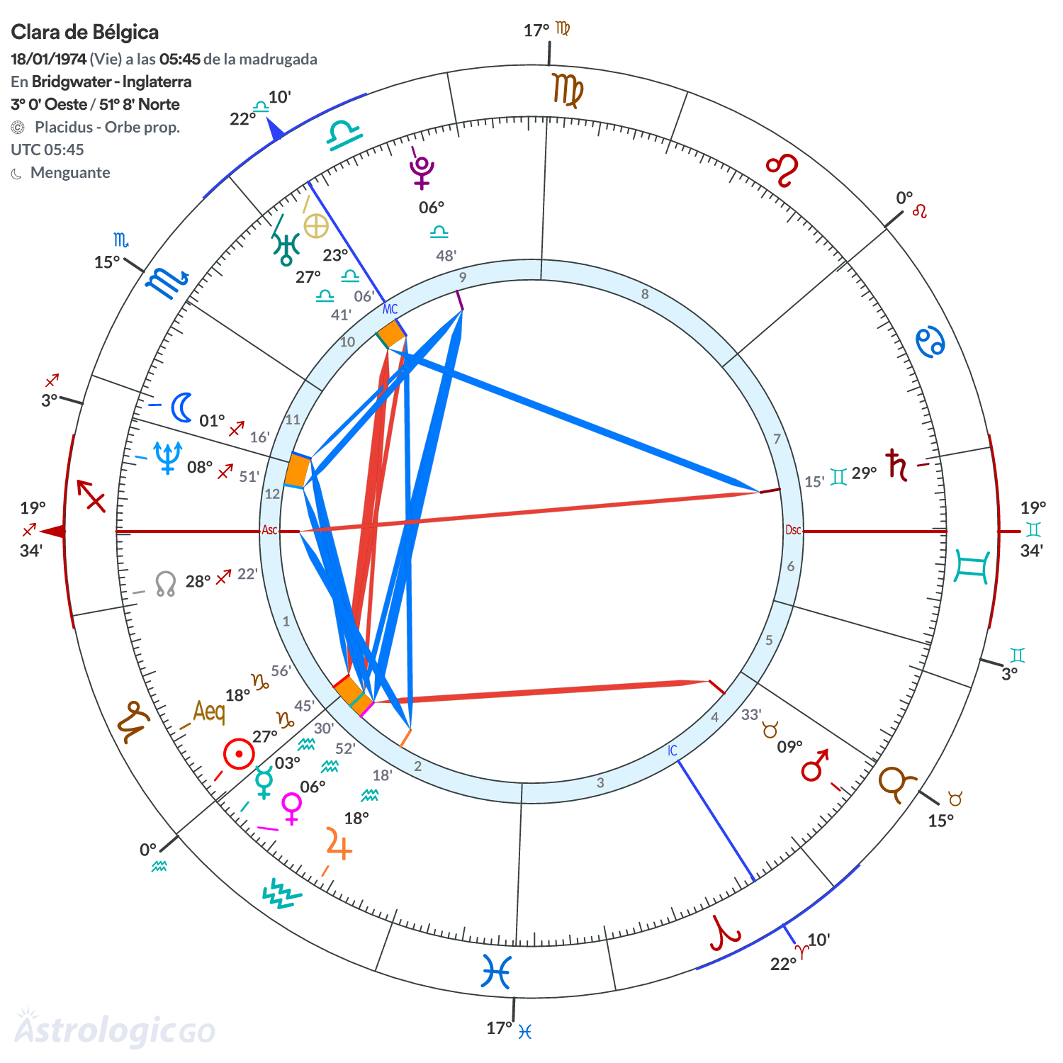 Mandala - Clara de Bélgica