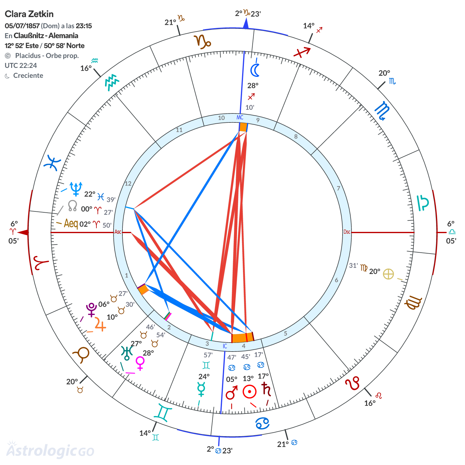 Mandala - Clara Zetkin