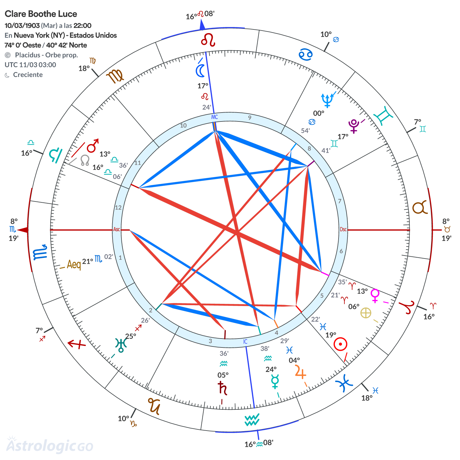 Mandala - Clare Boothe Luce