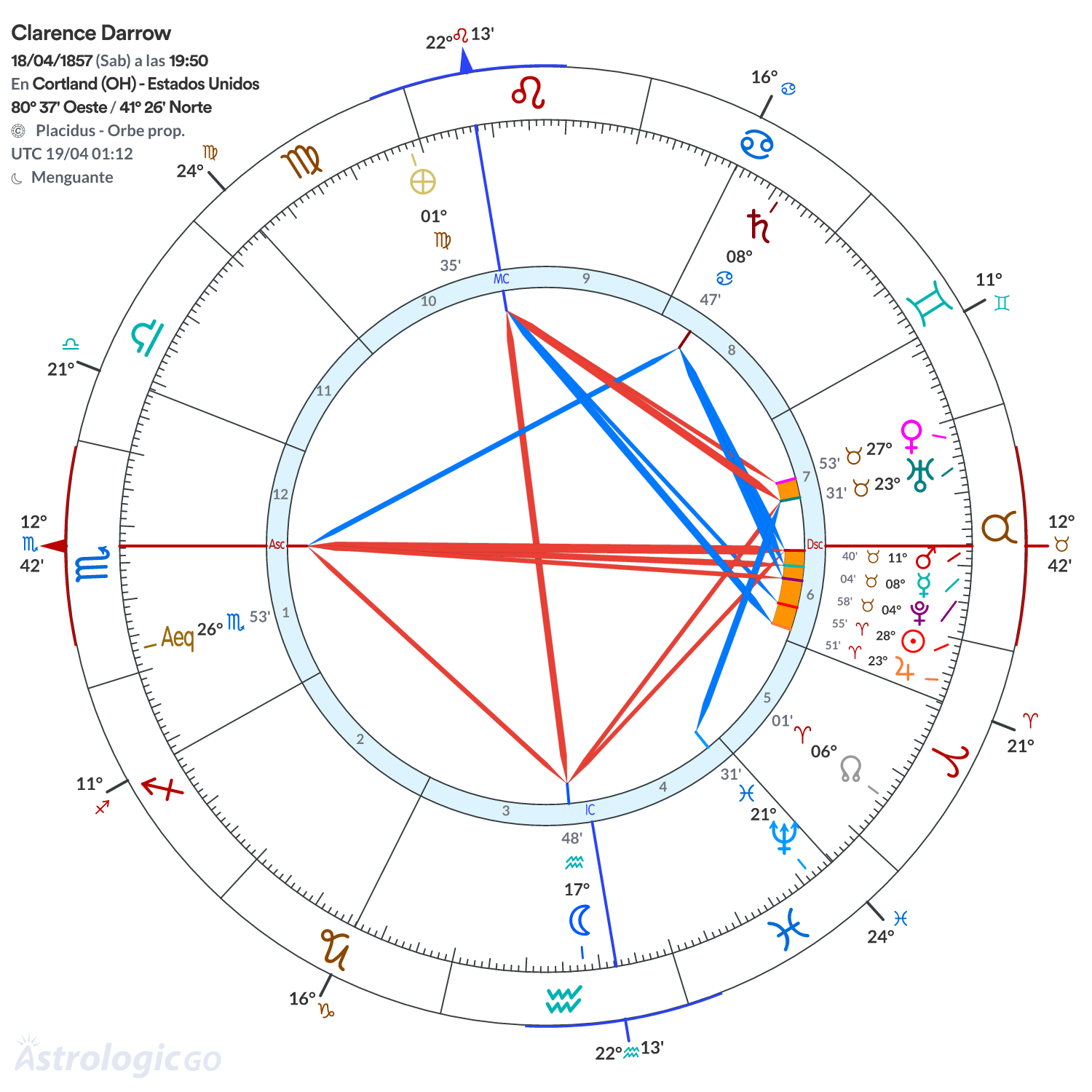 Mandala - Clarence Darrow