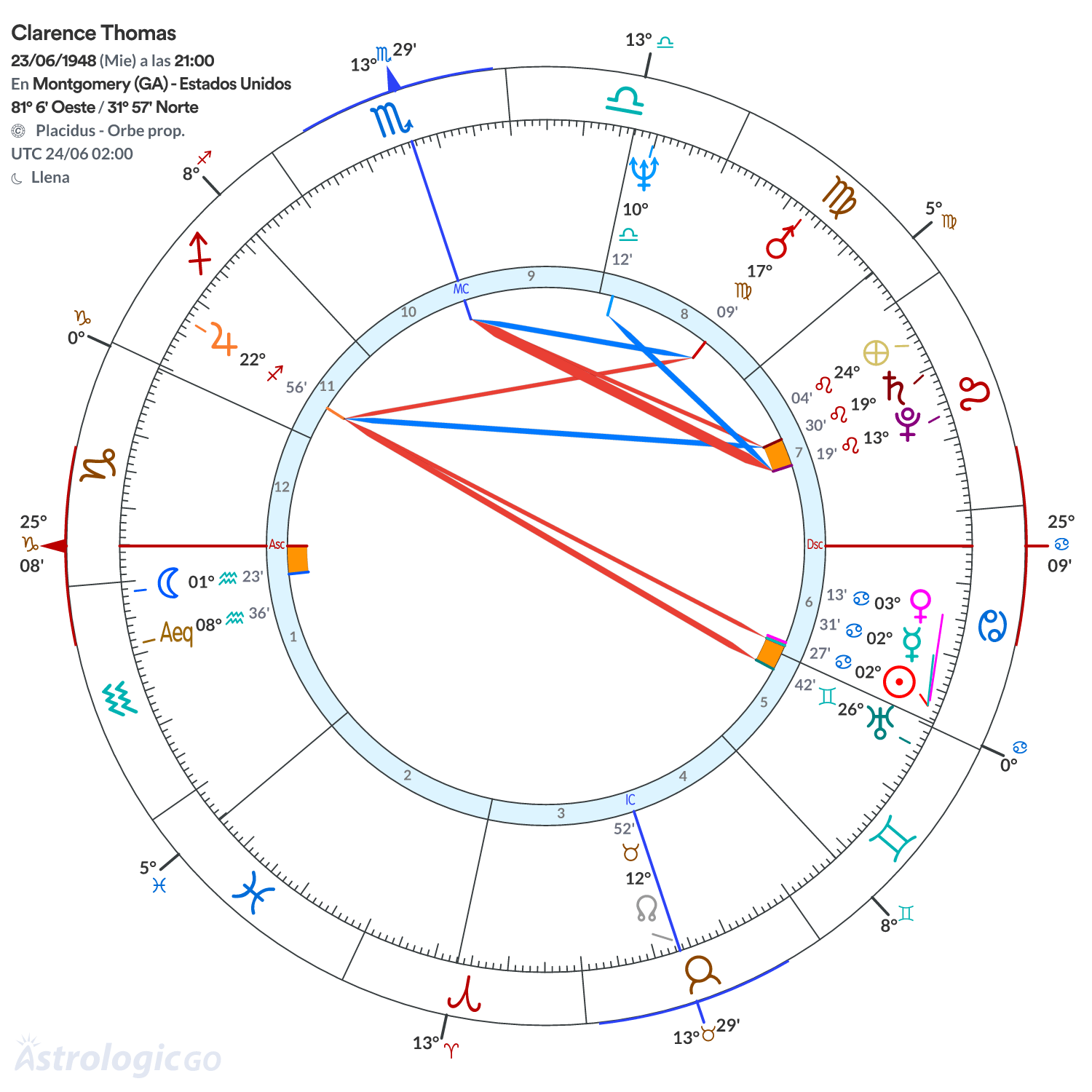 Mandala - Clarence Thomas
