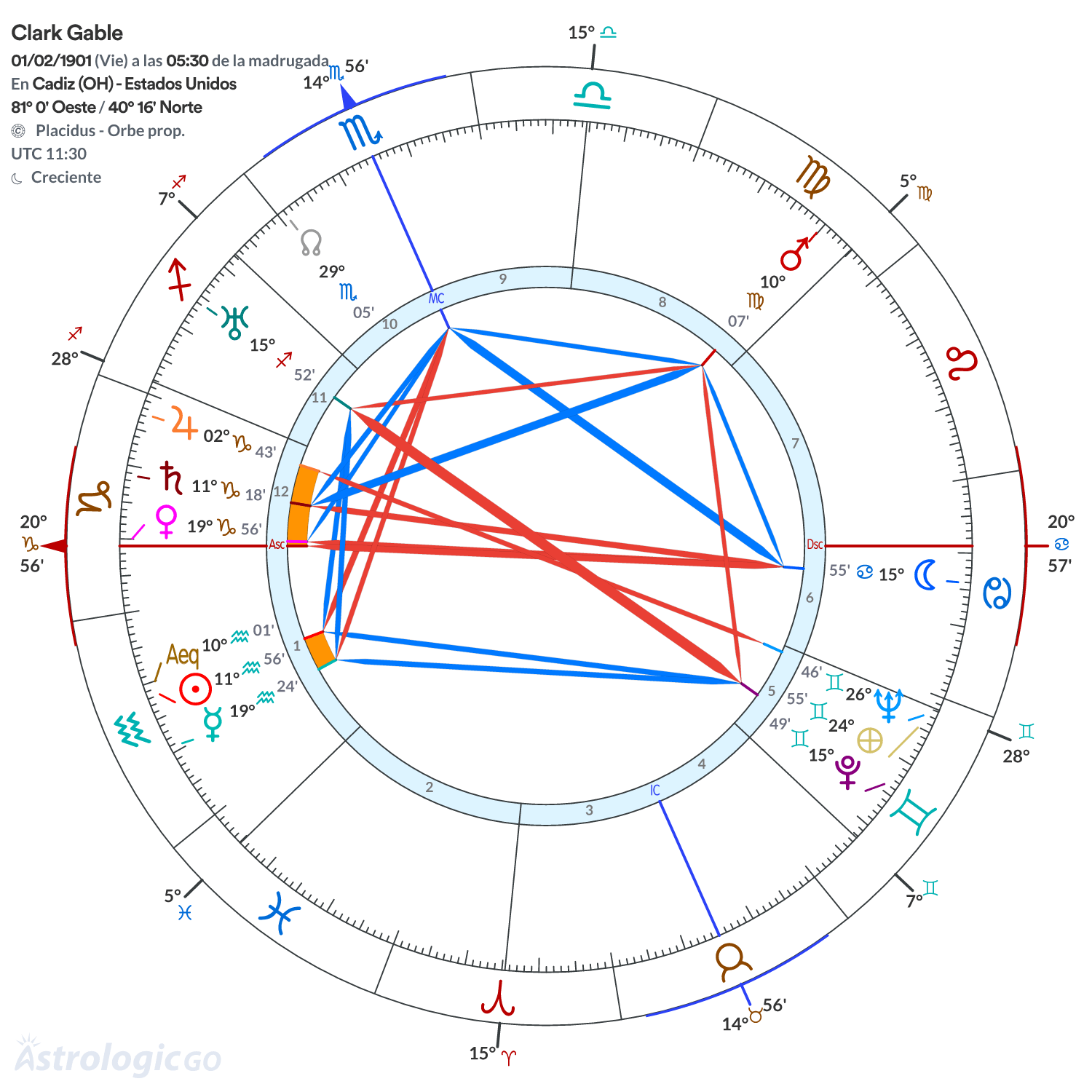 Mandala - Clark Gable