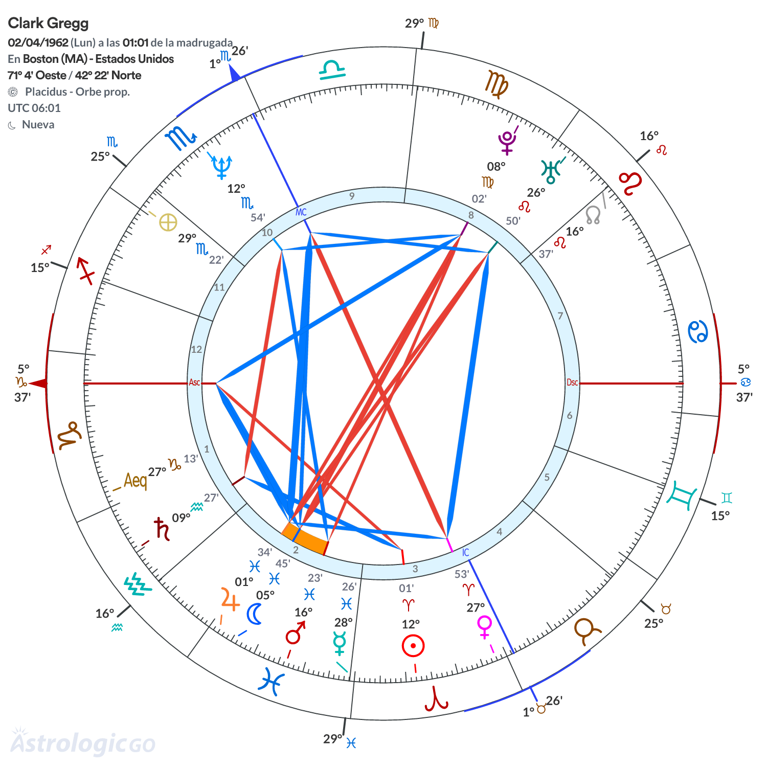 Mandala - Clark Gregg