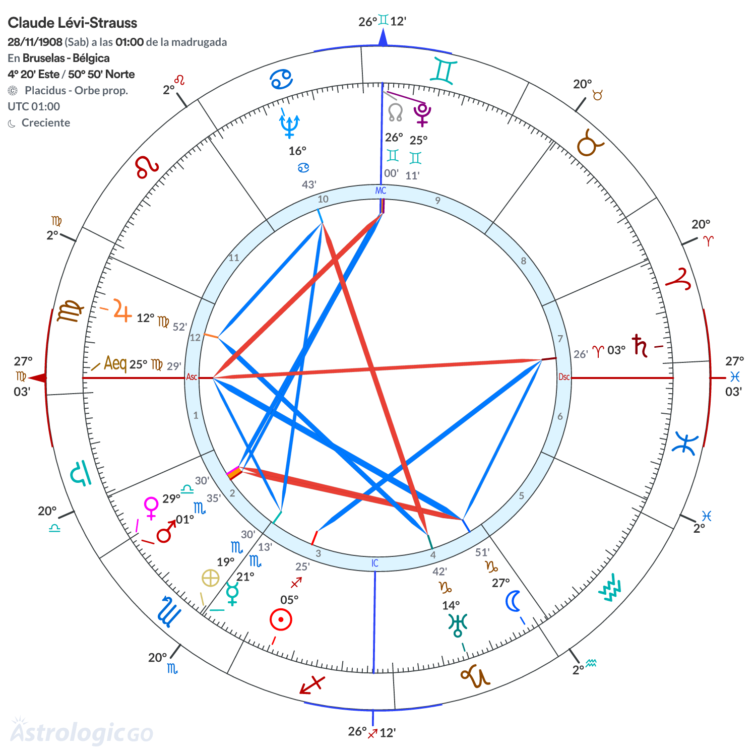 Mandala - Claude Lévi-Strauss