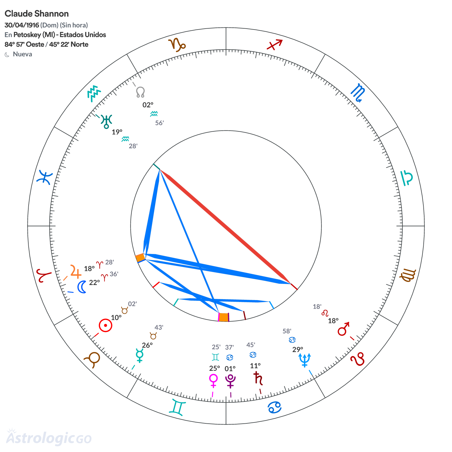 Mandala - Claude Shannon