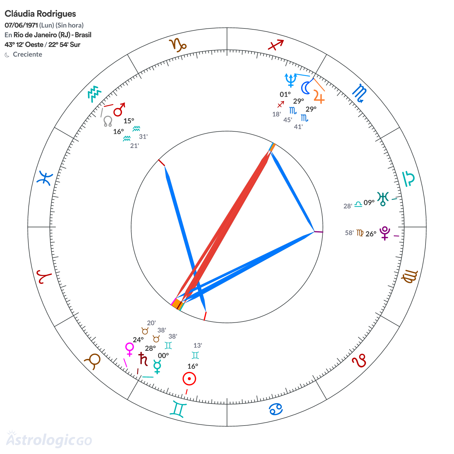 Mandala - Cláudia Rodrigues