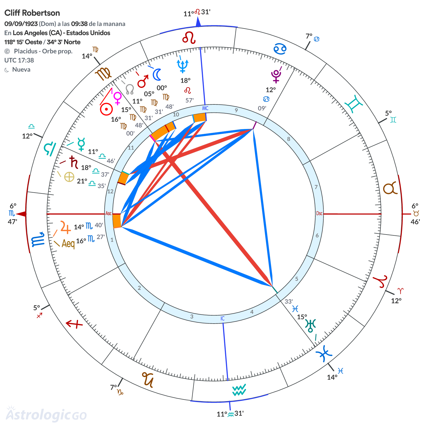 Mandala - Cliff Robertson
