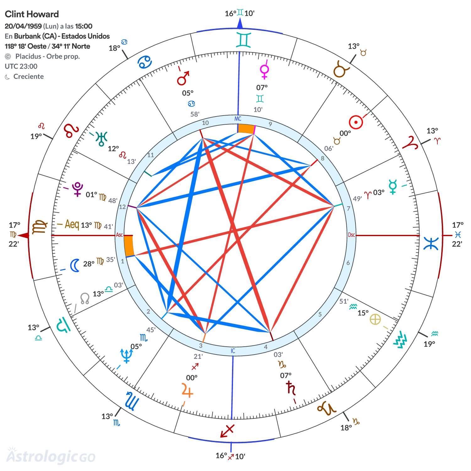 Mandala - Clint Howard