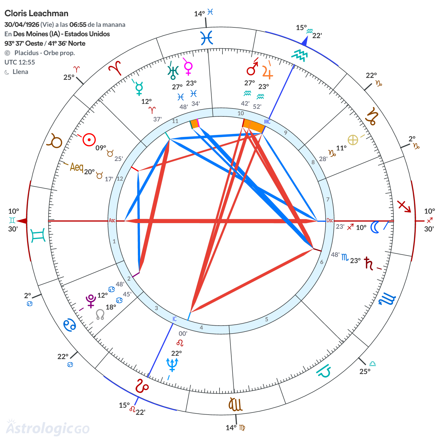 Mandala - Cloris Leachman