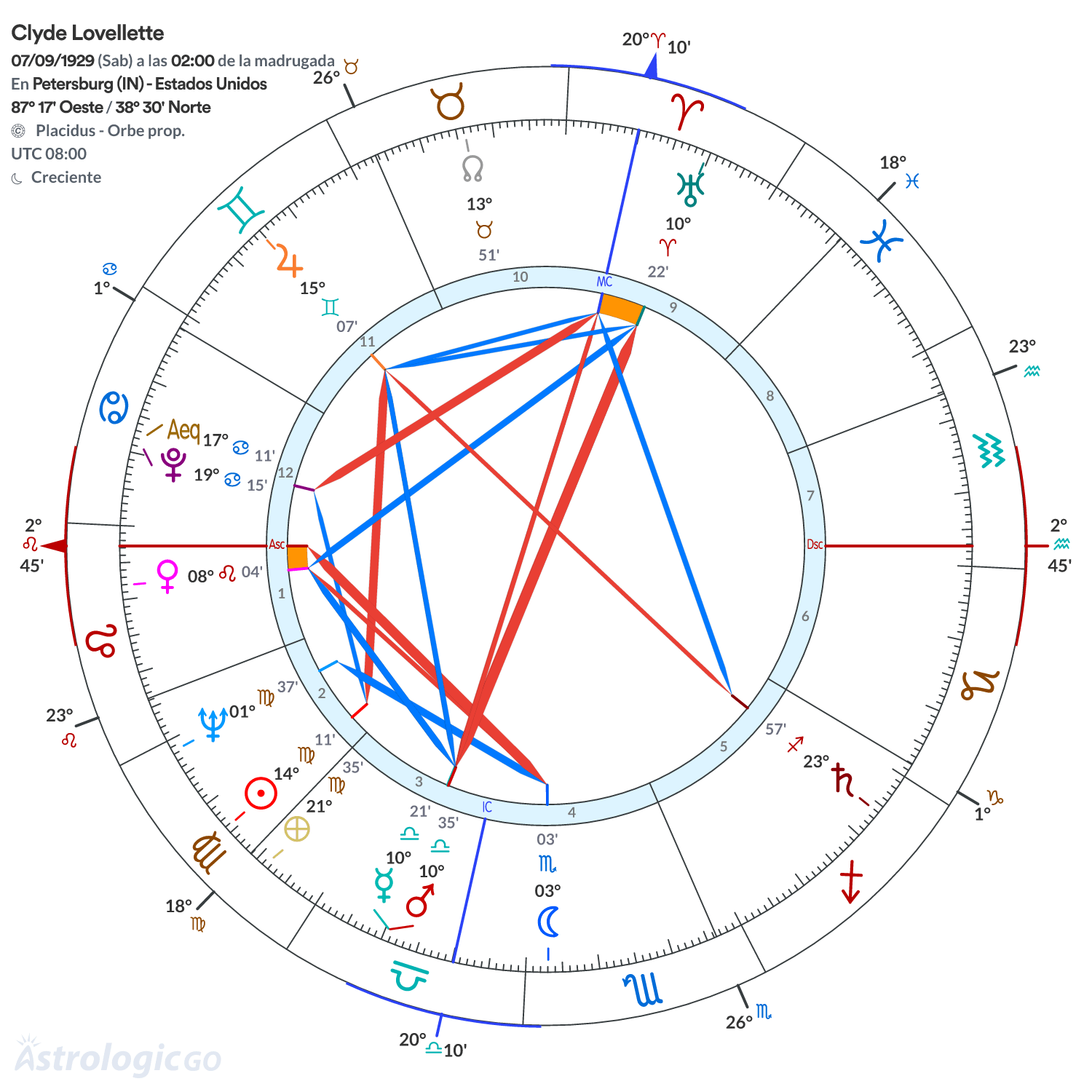 Mandala - Clyde Lovellette