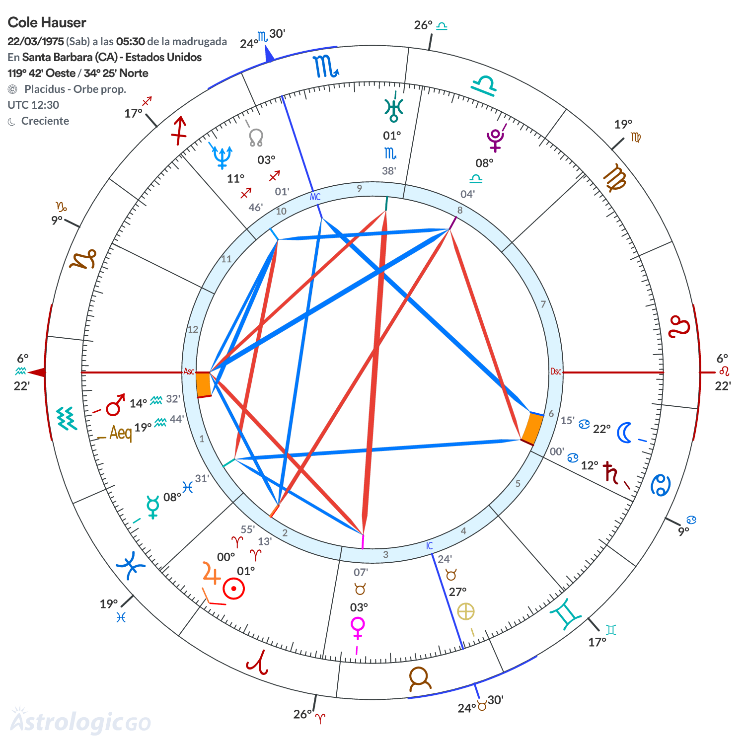 Mandala - Cole Hauser