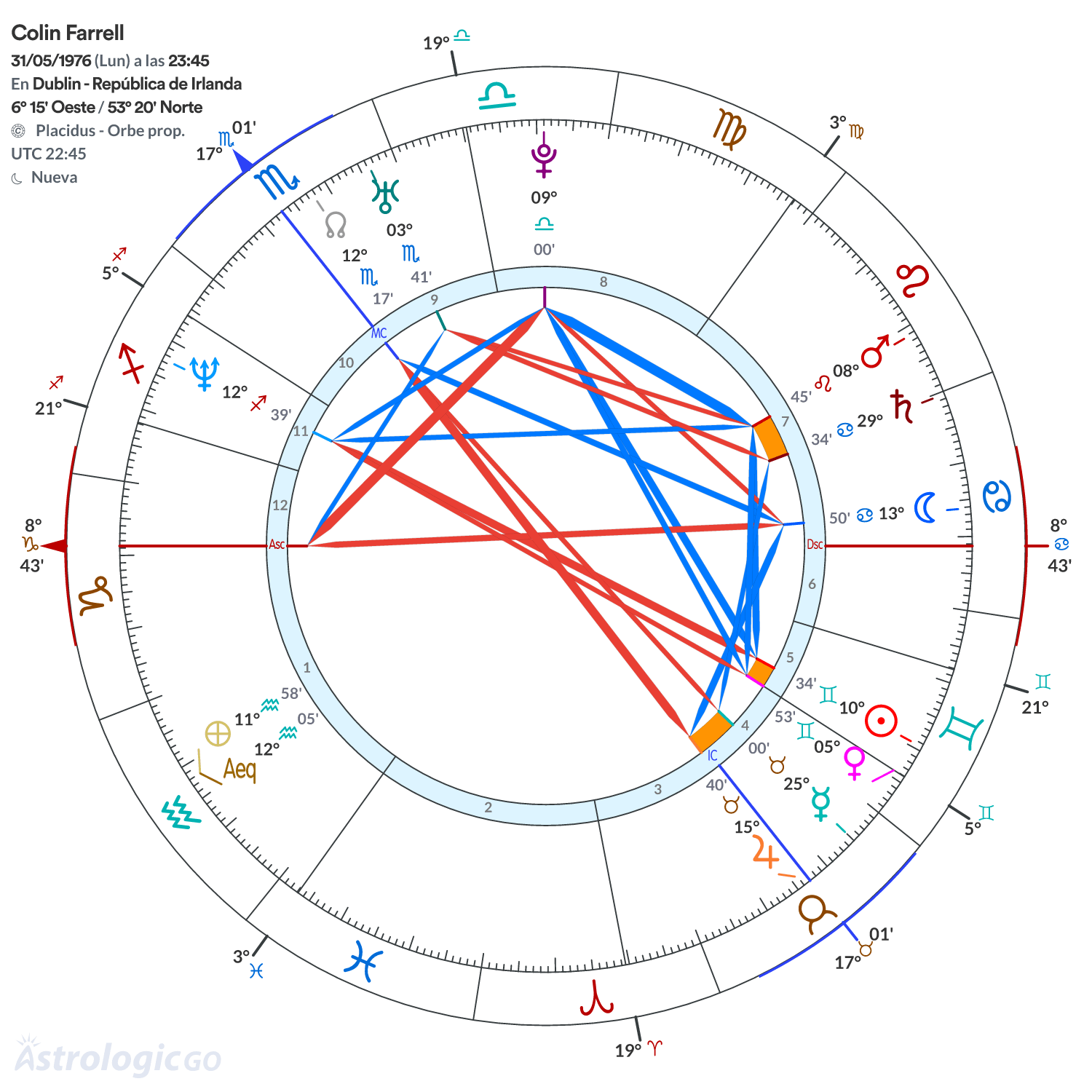 Mandala - Colin Farrell