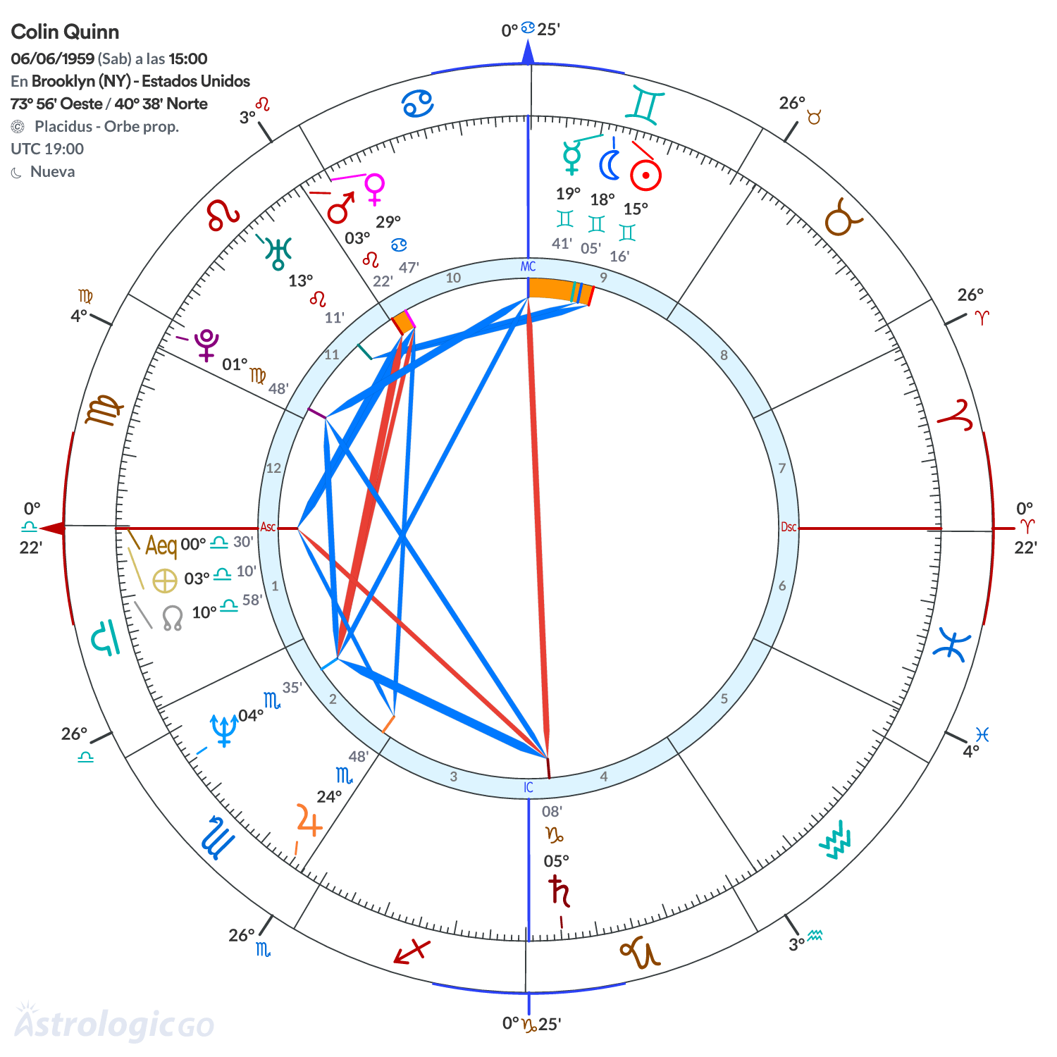 Mandala - Colin Quinn