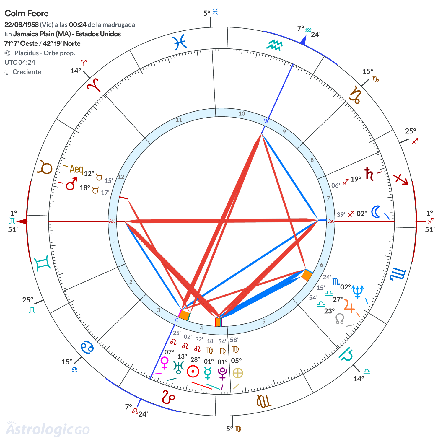 Mandala - Colm Feore