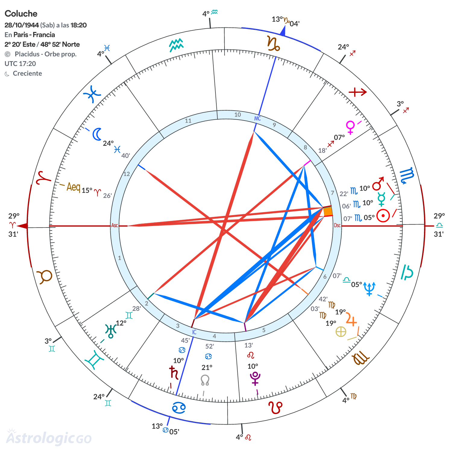 Mandala - Coluche