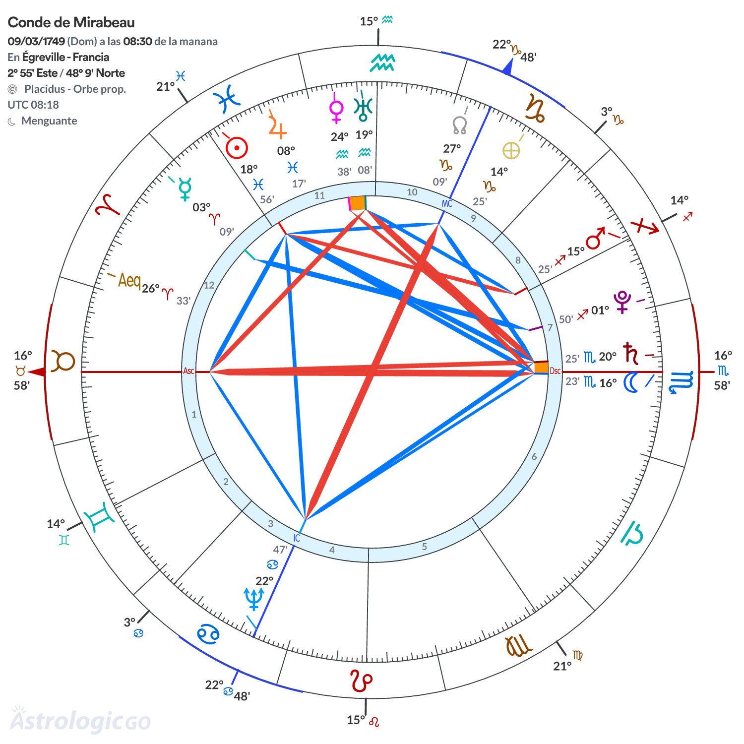 Mandala - Conde de Mirabeau