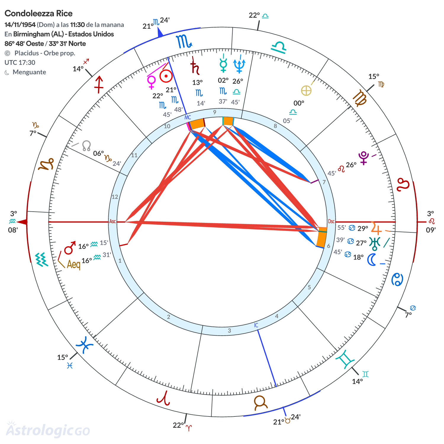 Mandala - Condoleezza Rice
