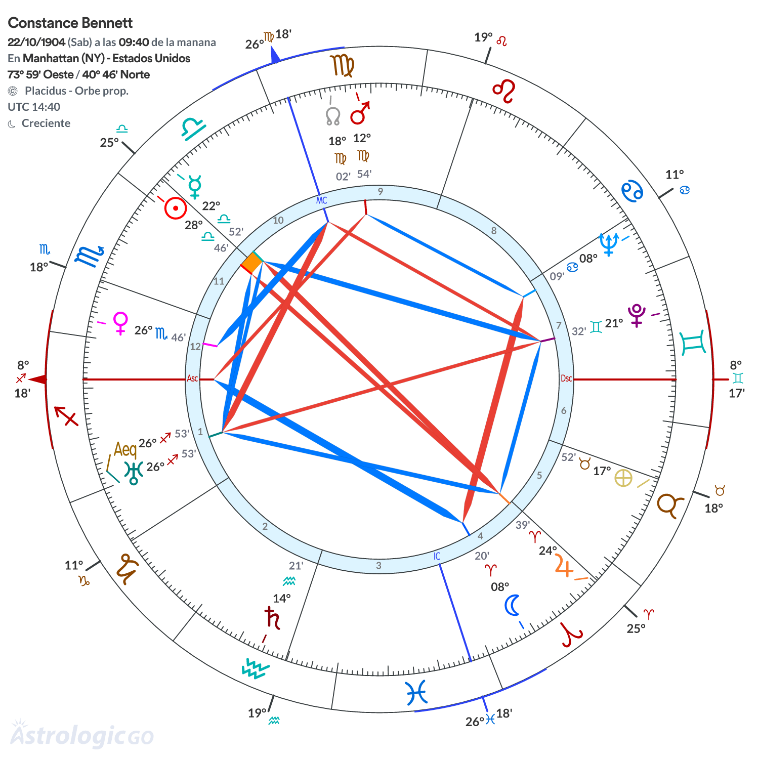 Mandala - Constance Bennett