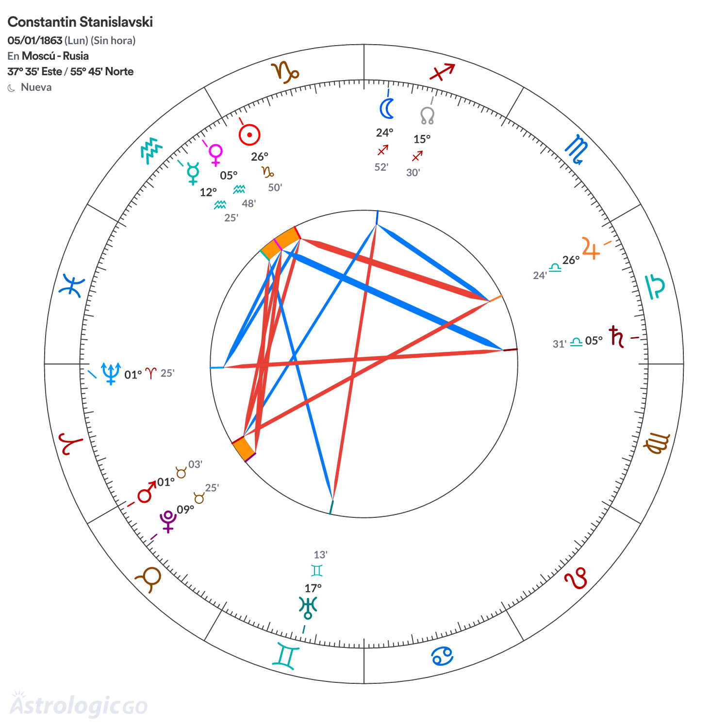 Mandala - Constantin Stanislavski