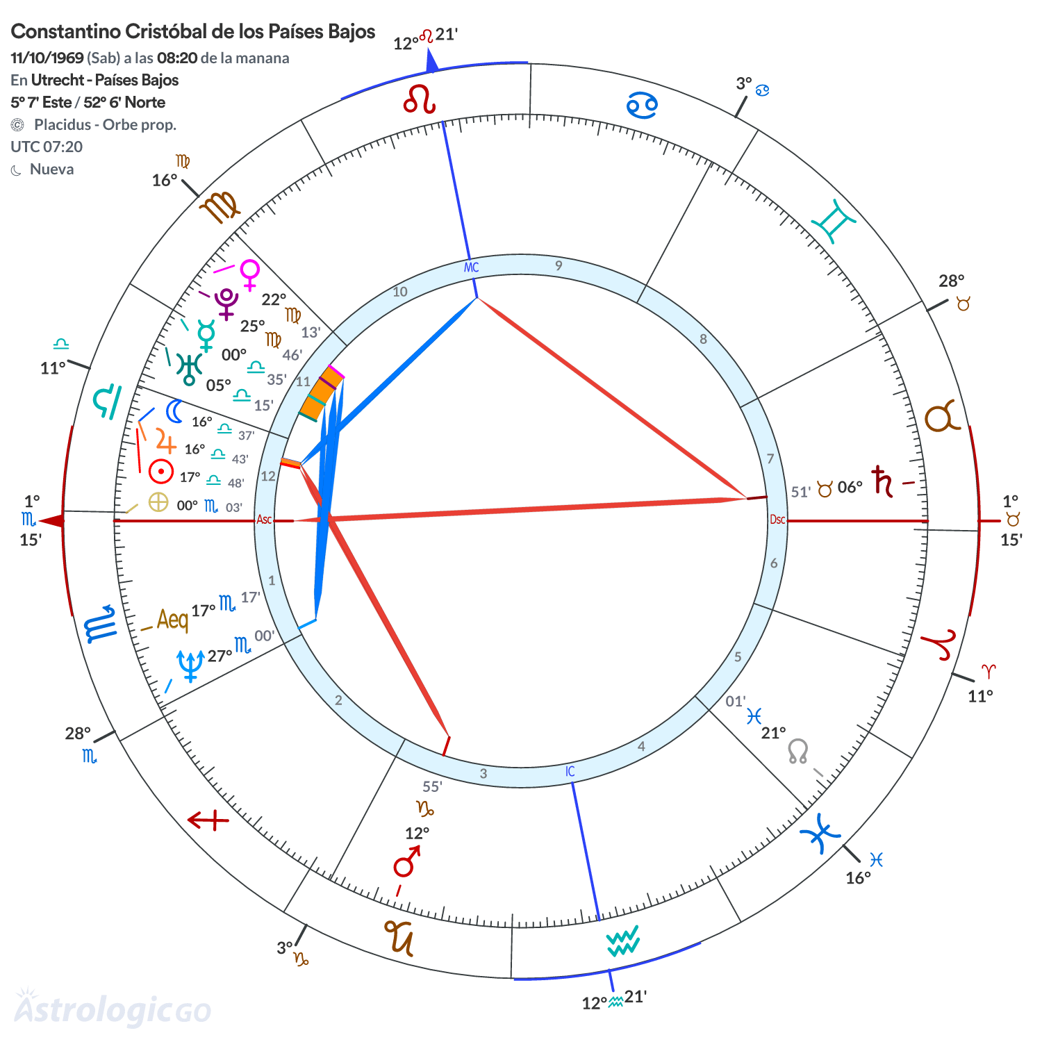Mandala - Constantino Cristóbal de los Países Bajos