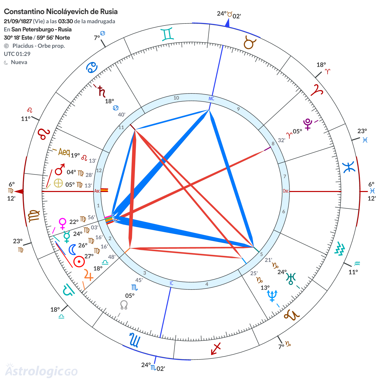Mandala - Constantino Nicoláyevich de Rusia