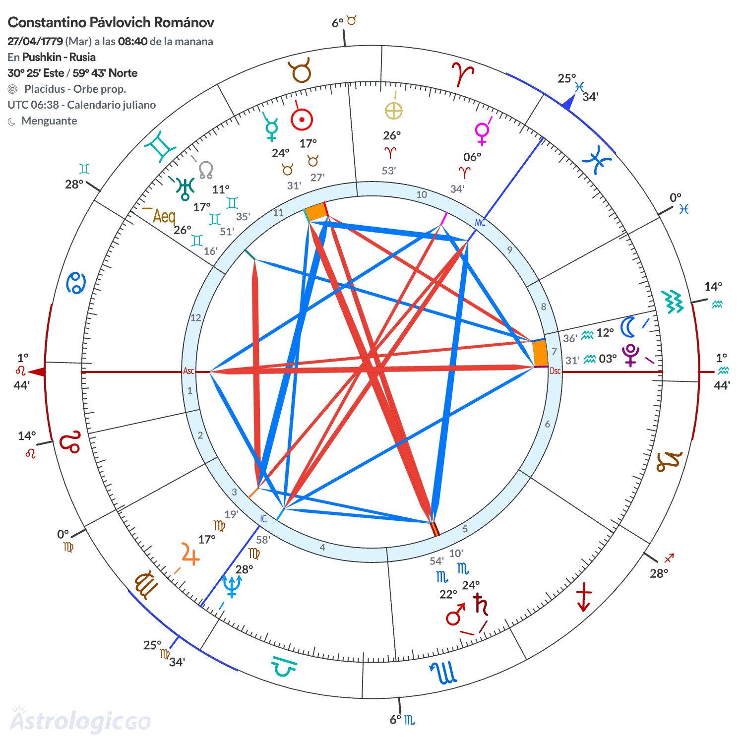 Mandala - Constantino Pávlovich Románov