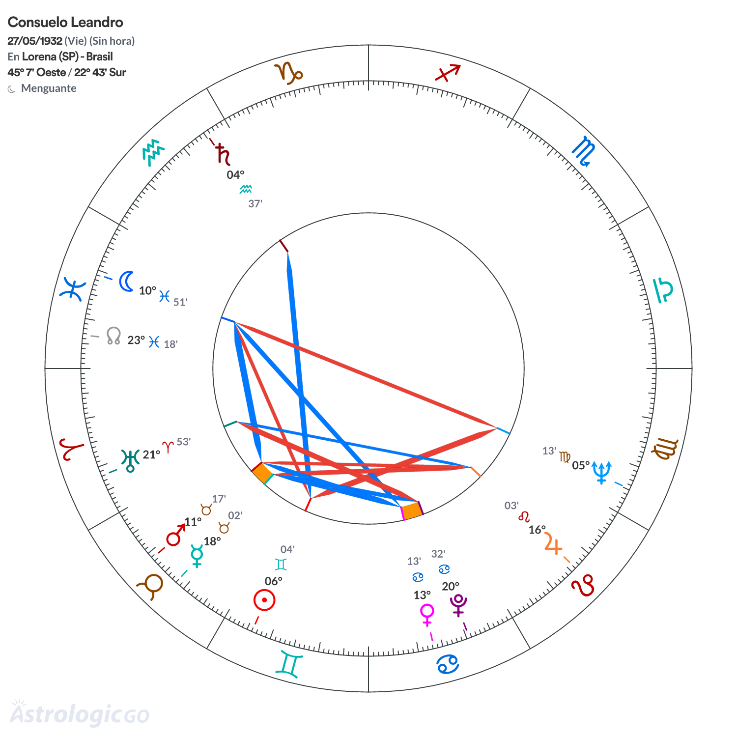 Mandala - Consuelo Leandro