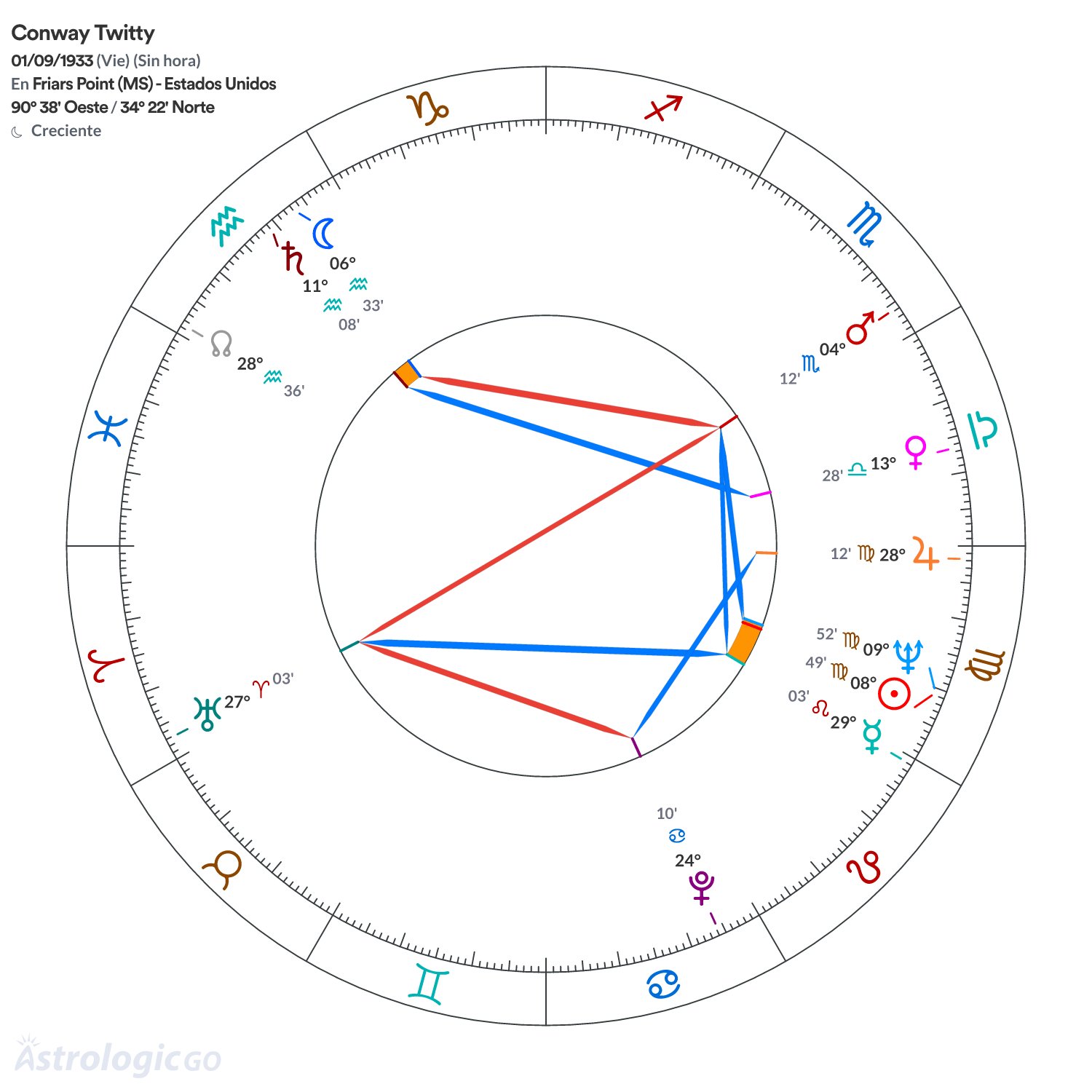 Mandala - Conway Twitty