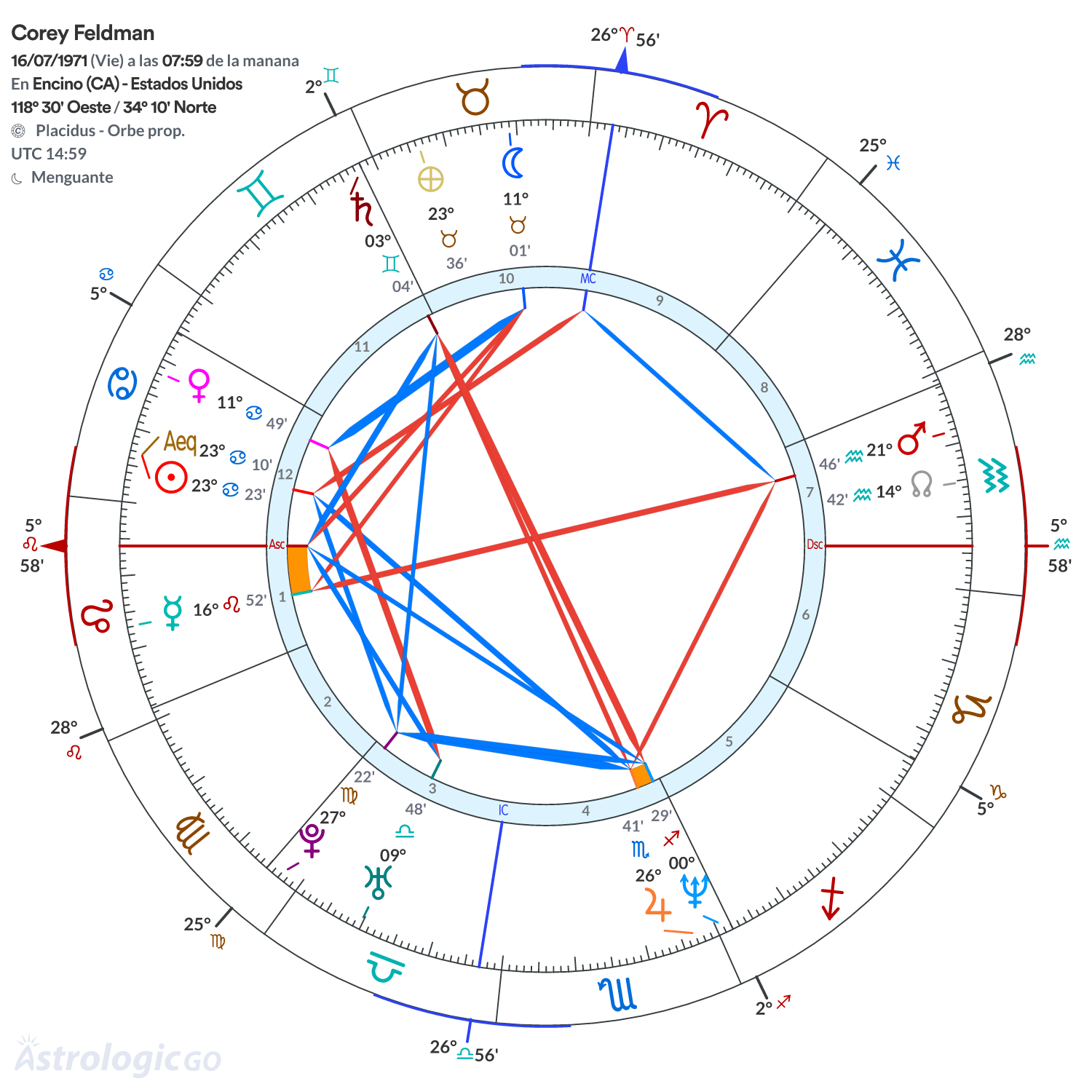 Mandala - Corey Feldman