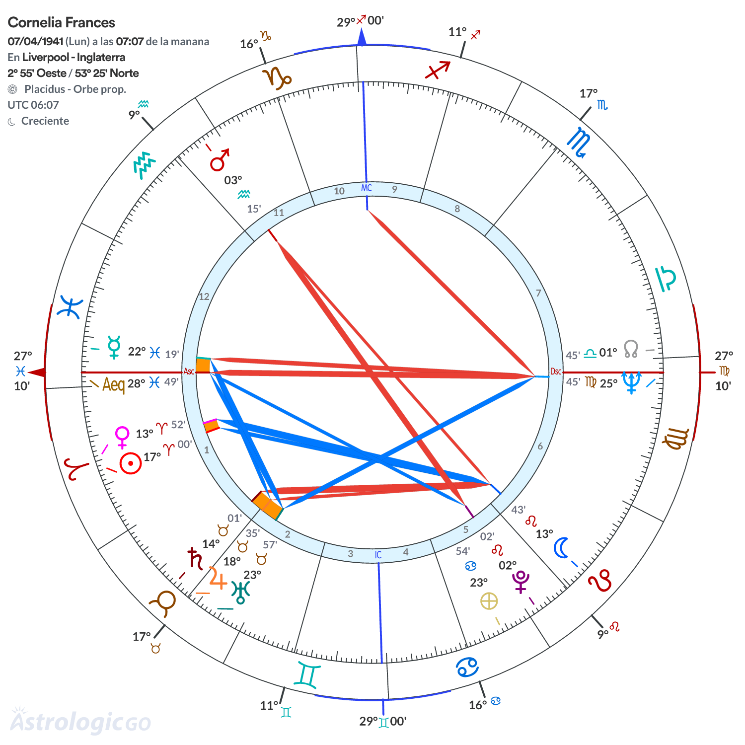 Mandala - Cornelia Frances