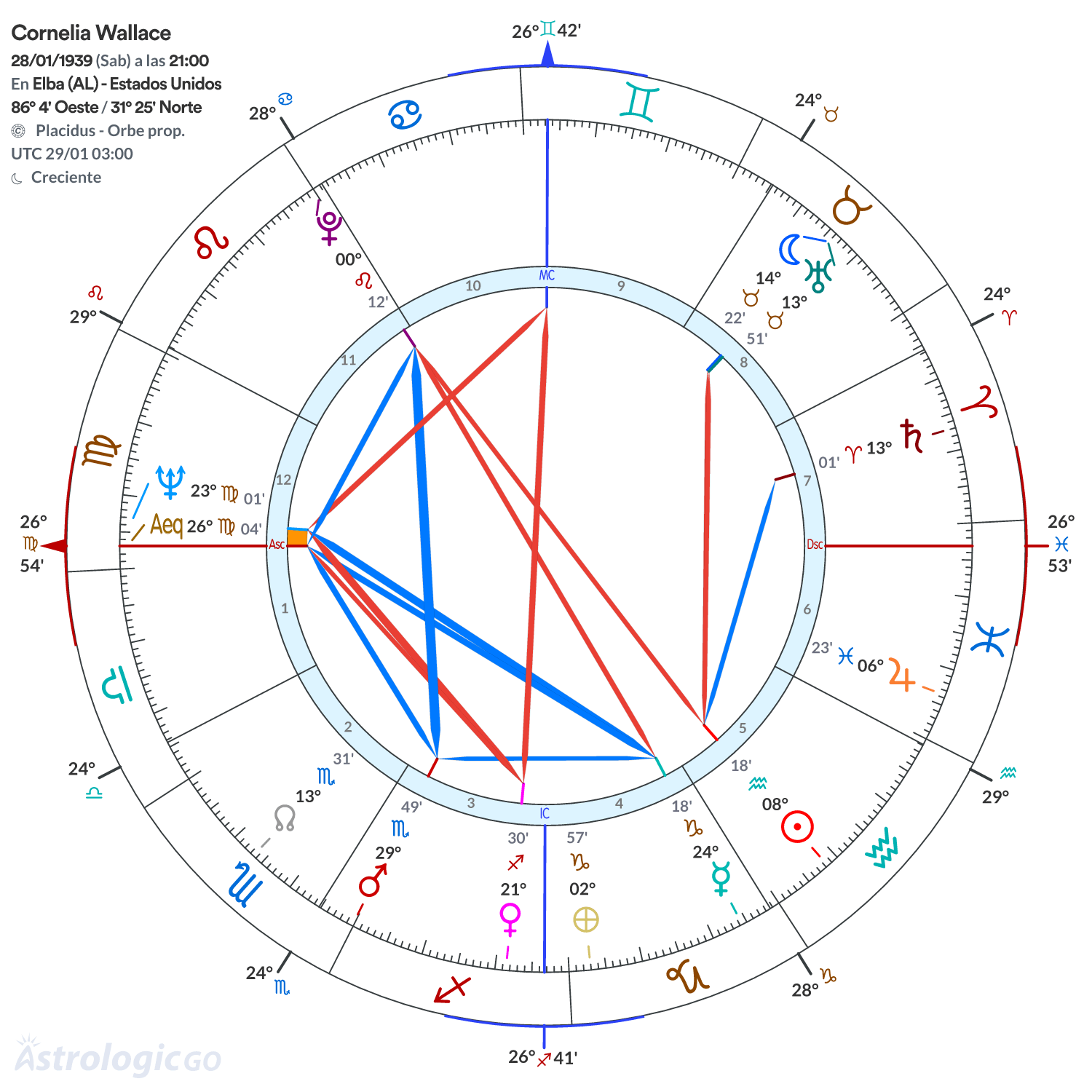 Mandala - Cornelia Wallace