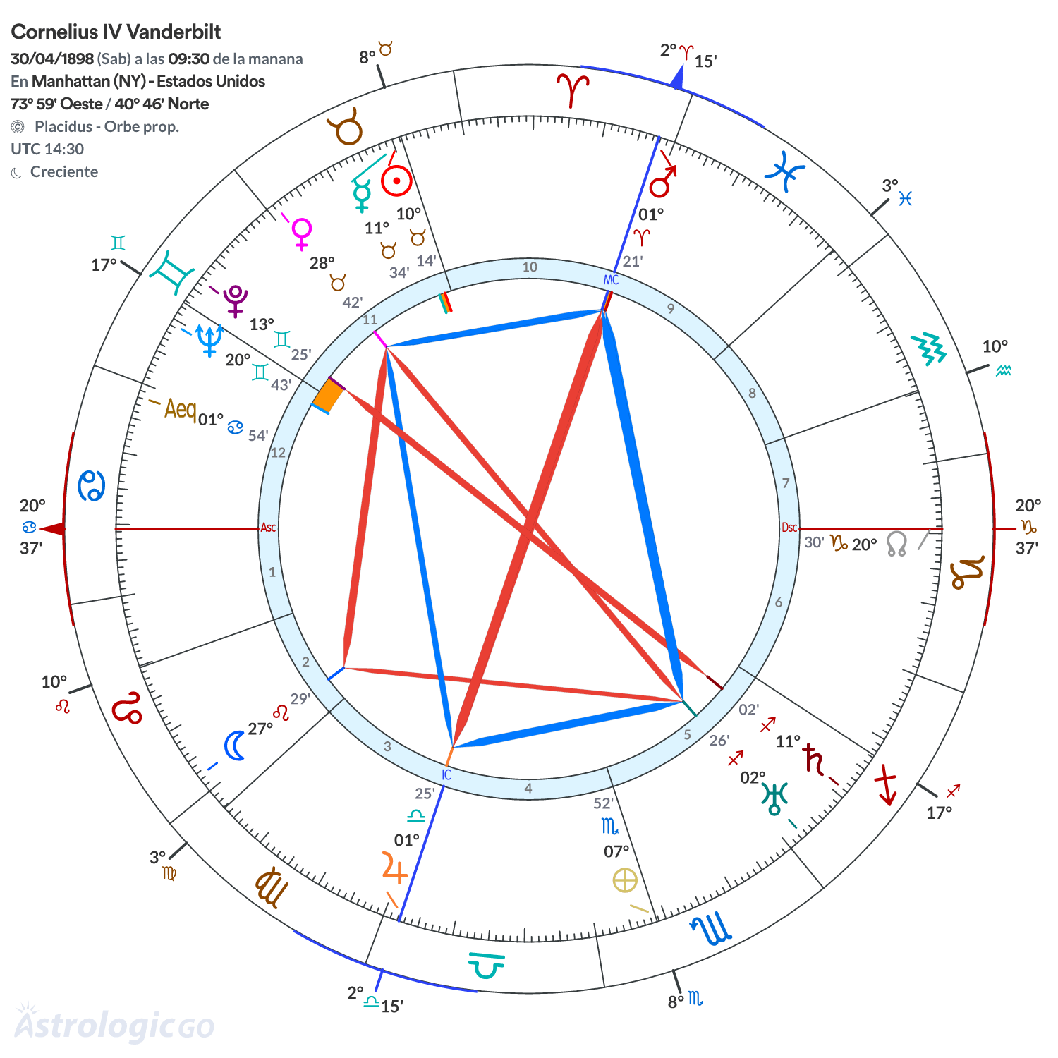 Mandala - Cornelius IV Vanderbilt